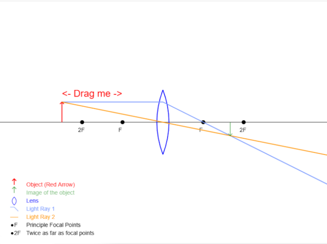 GCSE Physics: Everything you need to know about lenses